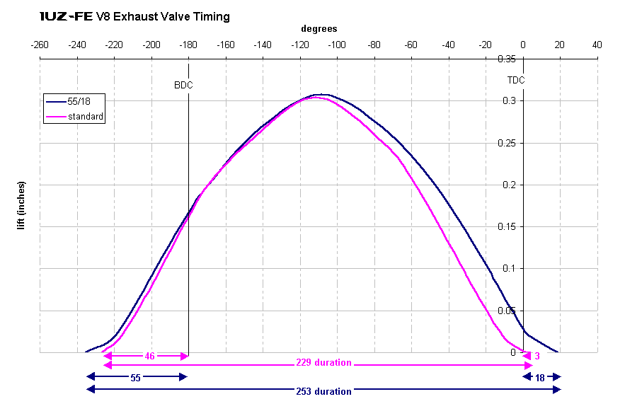 ExhaustValveTiming.gif (13721 bytes)