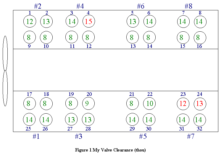 valveclearance1.gif (12038 bytes)