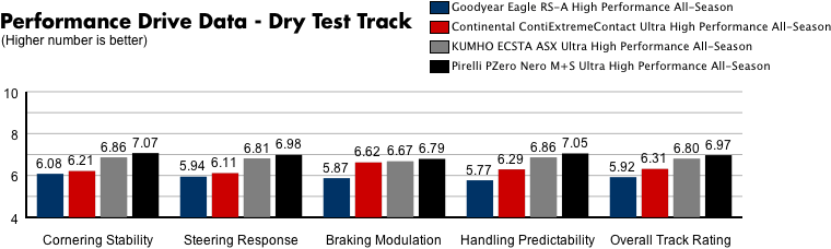 Chart 2