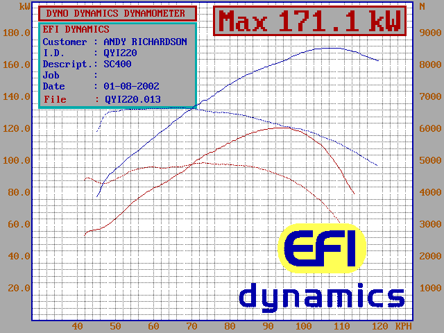 blowerdyno.gif (18568 bytes)