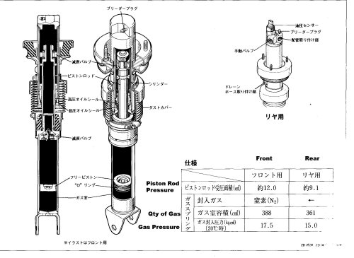 activestrutgaspressure.jpg (35764 bytes)