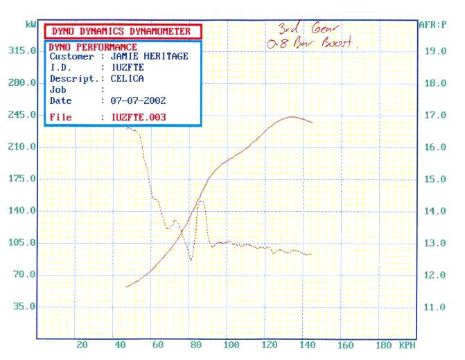 1u dyno sheetSM.jpg (46857 bytes)